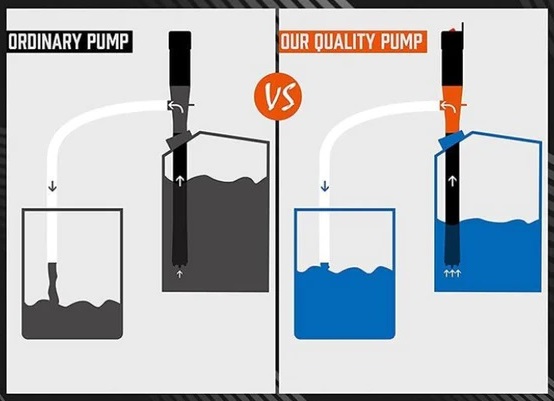 Насос для перекачки технических жидкостей SDY95608 КНР