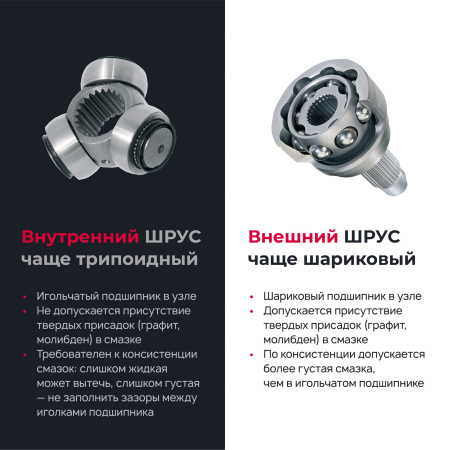 Смазка ШРУС-трипоидный ВМПАВТО туба 200мл 1817