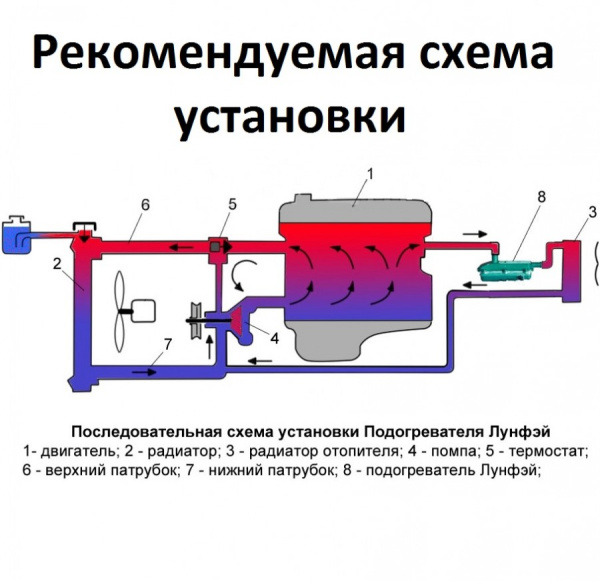 Предпусковой подогреватель двигателя ЛУНФЭЙ с принудительной циркуляцией  2000W