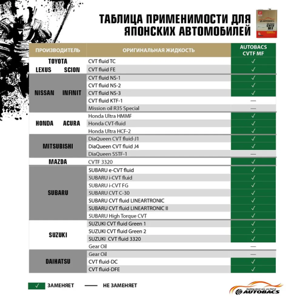 Масло трансмиссионное AUTOBACS CVTF MF синтетическое 4л