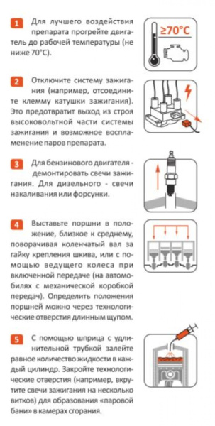 Раскоксовывание двигателя Anti Coks Fast ML202 (комплект для нестандартного двигателя) 330мл Ln2504 LAVR