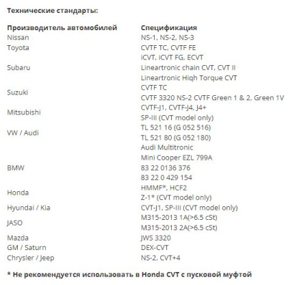 Масло трансмиссионное GS Kixx CVTF синтетическое 4л