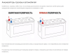 Аккумулятор DuoPower 220A/h, 6CT-220L(R), (220-3-R-K), 12V, 1550A Левый