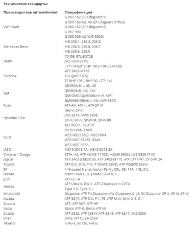 Масло трансмиссионное GS Kixx ATF MULTI  20л/ведро