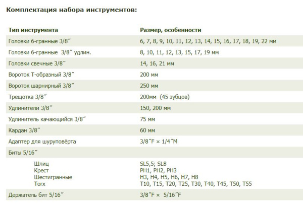 Набор головок ДЕЛО ТЕХНИКИ 610755 с инструментом, 3/8