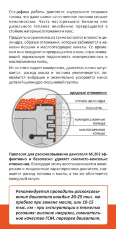 Раскоксовывание двигателя Anti Coks Fast ML202 (комплект для нестандартного двигателя) 330мл Ln2504 LAVR